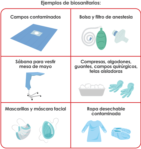 Ejemplos de biosanitarios