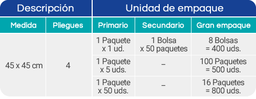 Compresas Union Medical Compresas Union Medical