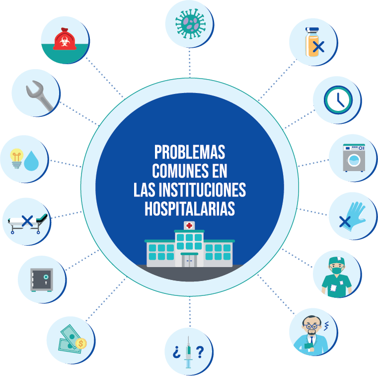 Problemas comunes en las instituciones hospitalarias Problemas comunes en las instituciones hospitalarias