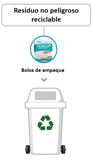 Residuo no peligroso reciclable