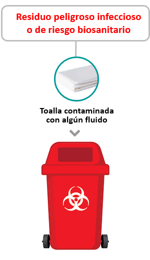 Residuo peligroso infeccioso o de riesgo biosanitario