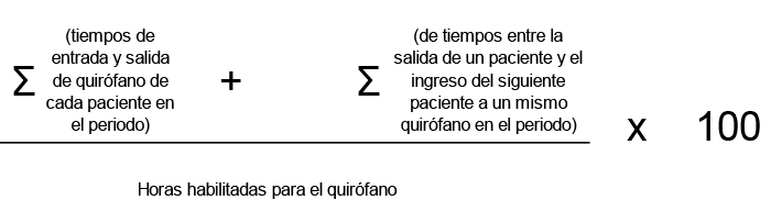Horas habilitadas Horas habilitadas para el quirófano