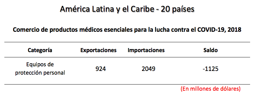 Comercio de productos médicos esenciales Comercio de productos médicos esenciales