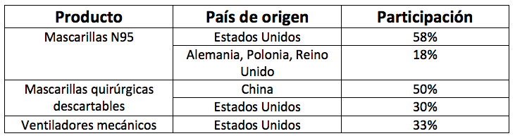 Producto origen Producto origen
