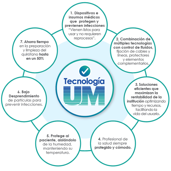 Tecnología UM