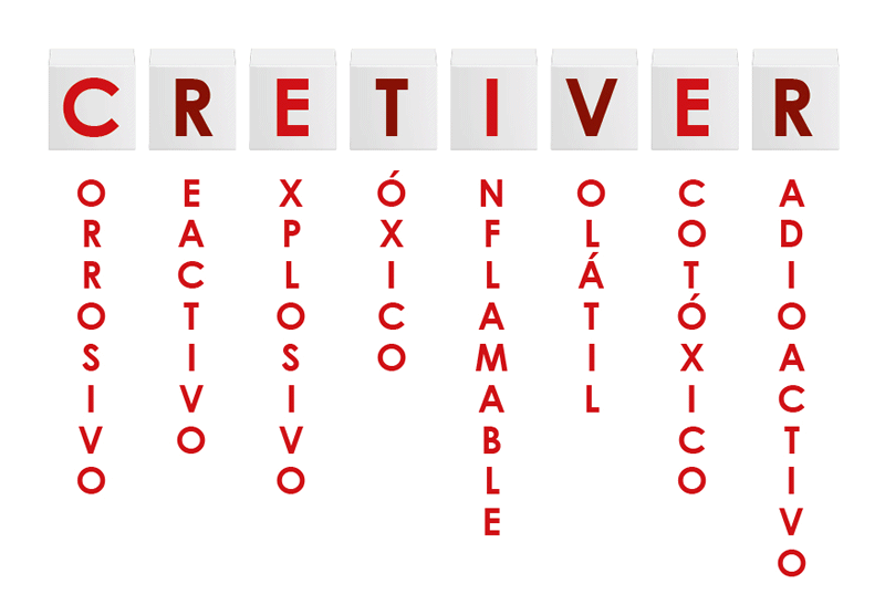 CRETIVER