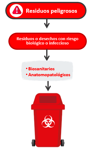 Residuos peligrosos
