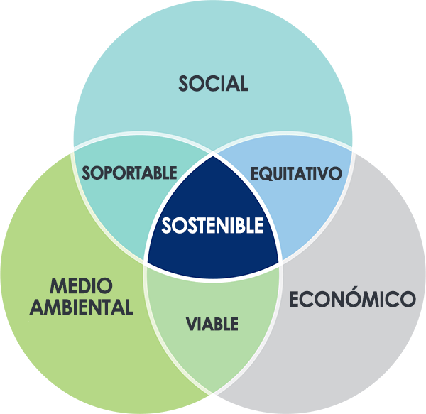 Sostenibilidad UM