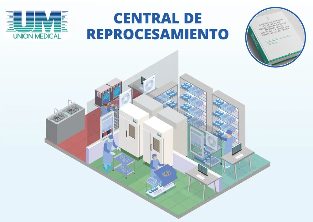 Central de Reprocesamiento