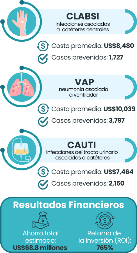 Caso de estudio en Brasil